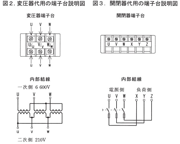 代用端子台の接続方法