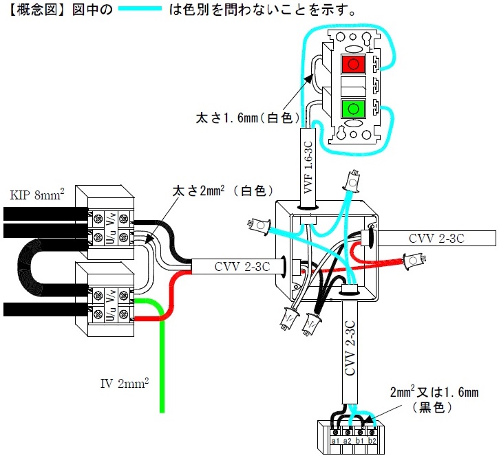 ２２年度技能試験完成概念図