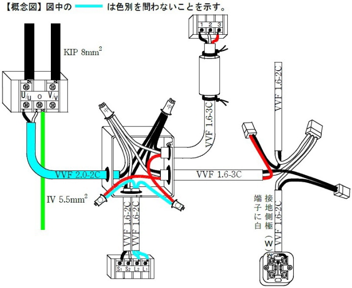 技能試験完成概念図