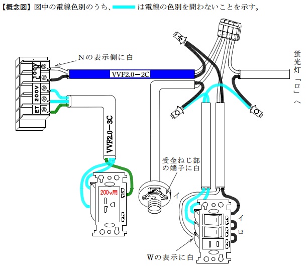 平成２３年上期回答例