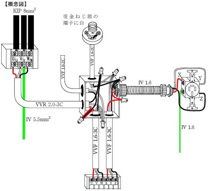 平成２４年技能試験完成概念図