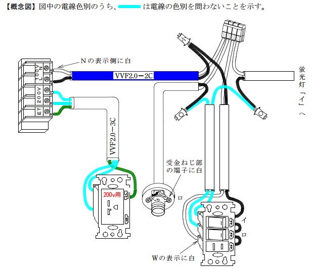 平成２４年上期回答例