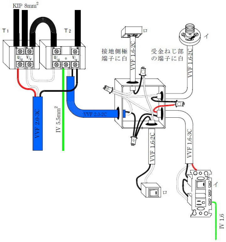 平成２５年技能試験完成概念図