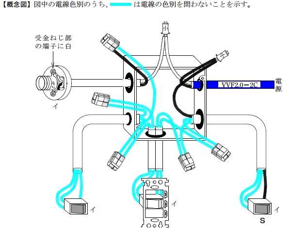 平成２５年上期回答例