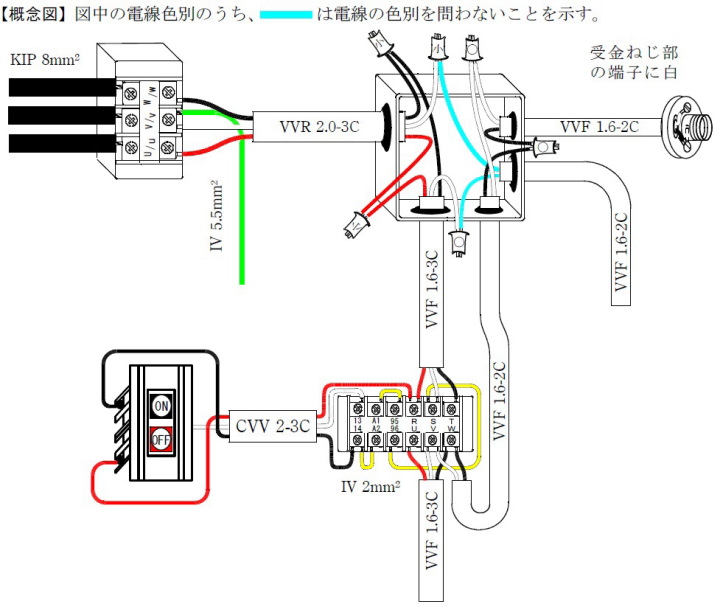 平成２６年技能試験完成概念図