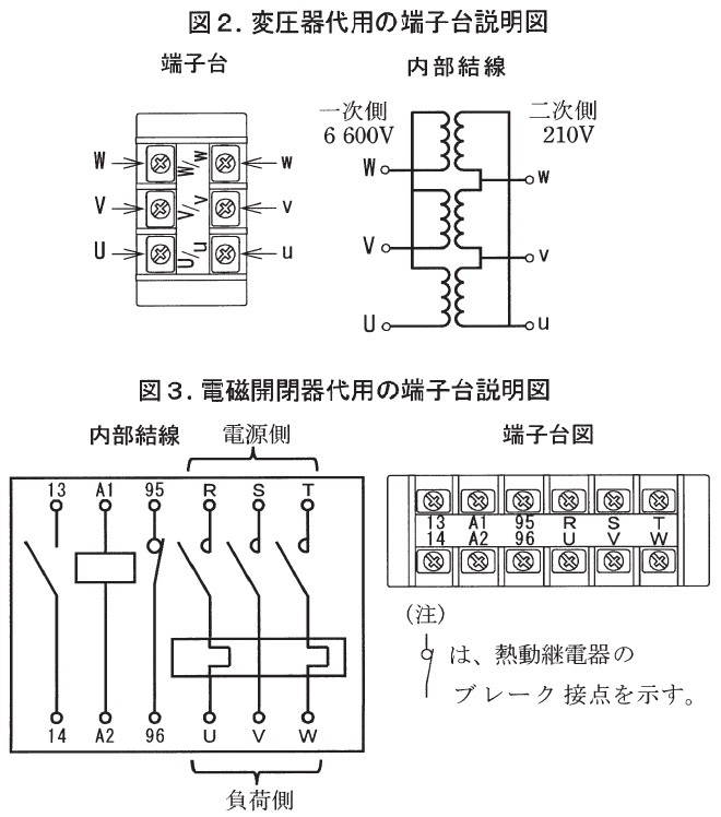 端子台の説明