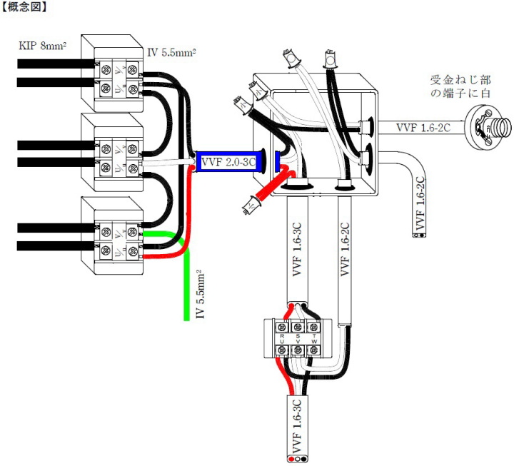 平成２７年技能試験完成概念図