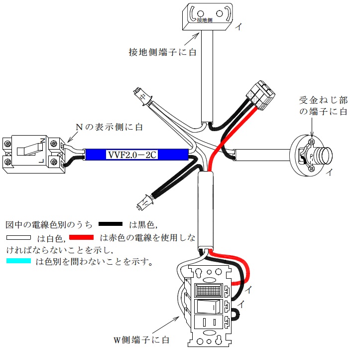 候補問題１０回答