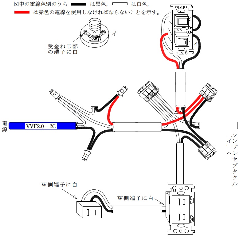 問 過去 2 電気 工事 士 種 28問‐電気工事士法：平成29年度（2017年度）：第２種電気工事士の下期筆記の過去問＋解説