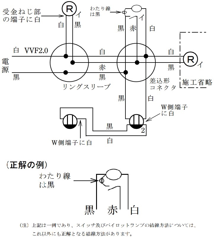 候補問題２の正解の例