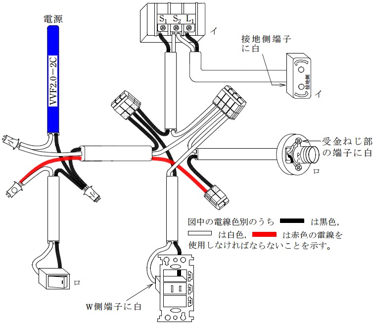 候補問題３の回答