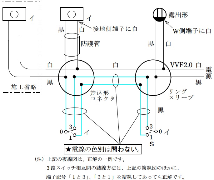 候補問題６の複線図