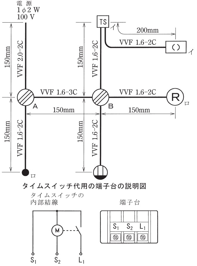 候補問題３