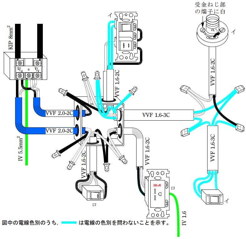 問題１の回答