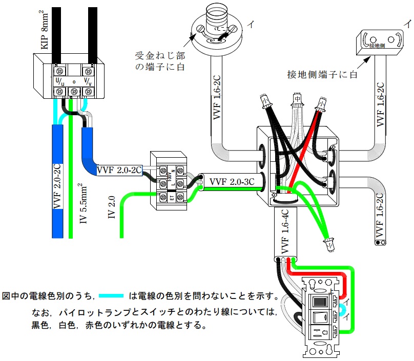 実態配線図