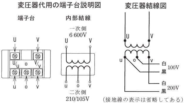 端子台の説明