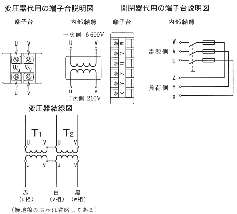 端子台の説明