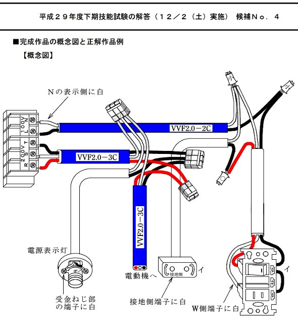 問題４概念図