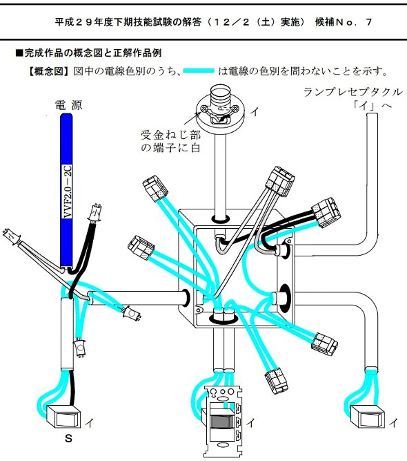 問題７概念図