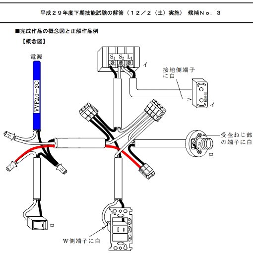 問題３概念図