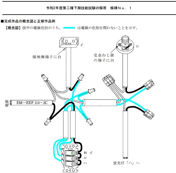 第一問概念図