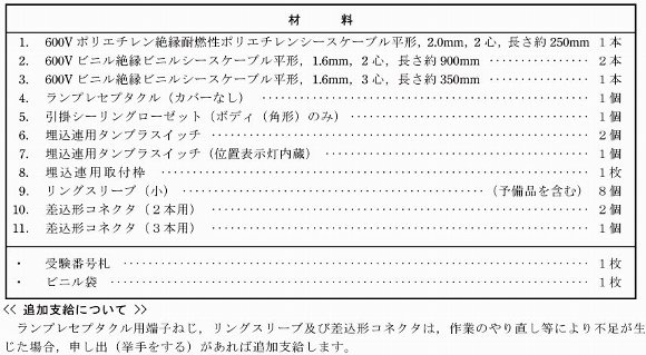 令和２年度問題１の材料