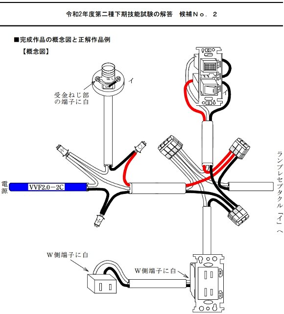 第二問概念図