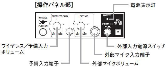 大型メガホンＥＲ－２８３０Ｗの操作パネル