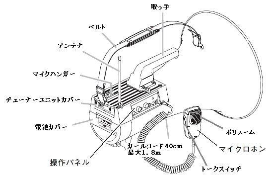 大型メガホンＥＲ－２８３０Ｗの説明