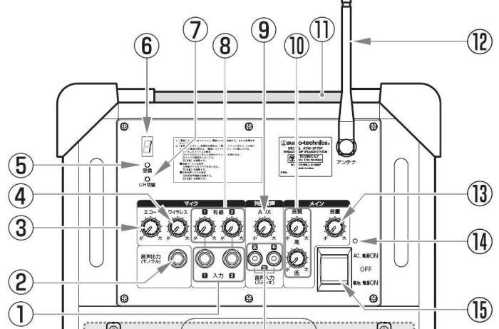 ＡＴＷ－ＳＰ７０７背面図