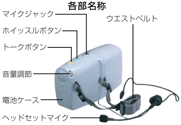 小型拡声器各部名称