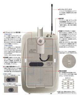 大型メガホンの背面