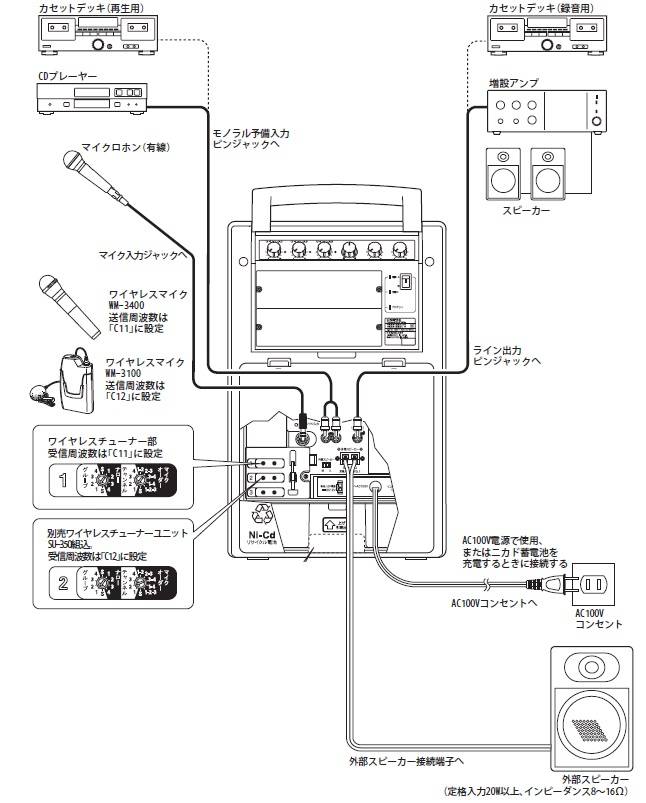 ポータブルアンプ接続図